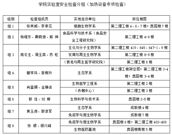 bwin必赢关于开展加热设备专项检查及五一节前隐患排查的通知