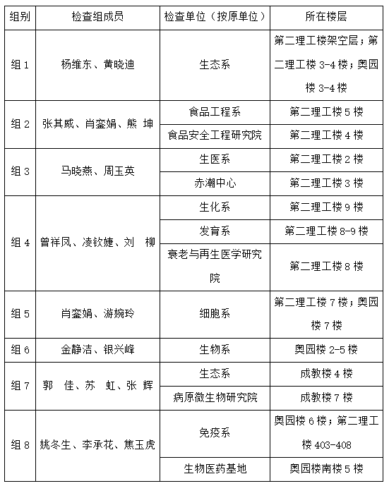 bwin必赢关于开展2024年10月实验室安全检查的通知