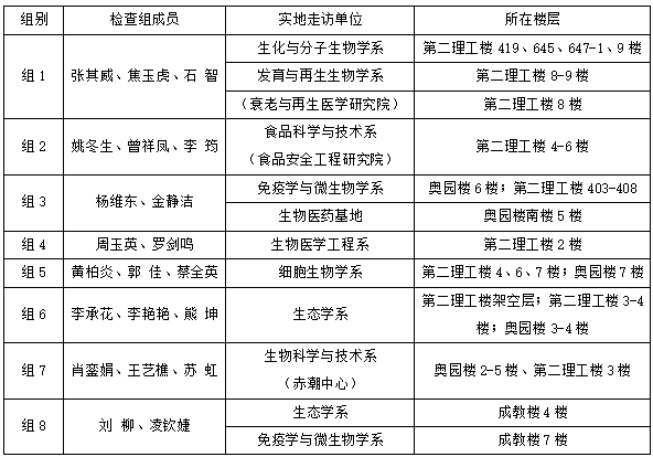 bwin必赢关于开展2025年5月实验室安全检查的通知