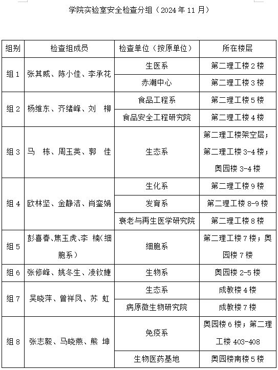 bwin必赢关于开展2024年11月实验室安全检查工作的通知