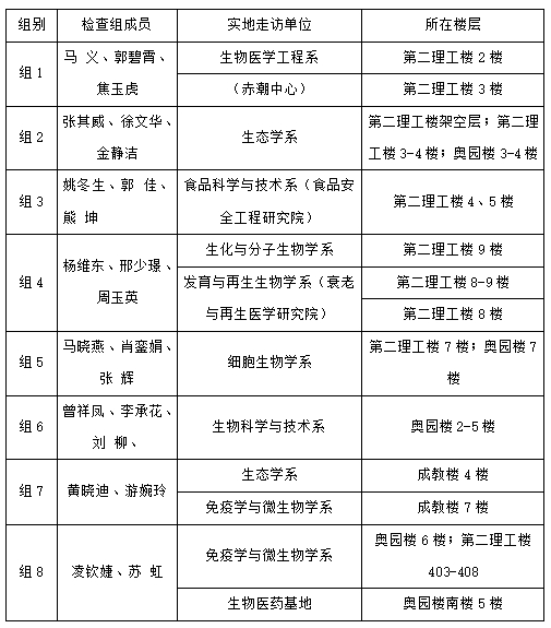 bwin必赢关于开展2025年1月（学期末）实验室安全检查工作的通知