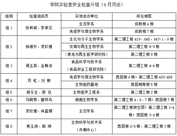bwin必赢关于开展6月实验室安全检查的通知