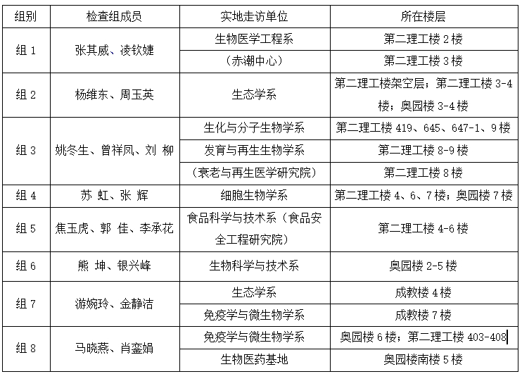 bwin必赢关于开展2025年4月实验室安全检查的通知