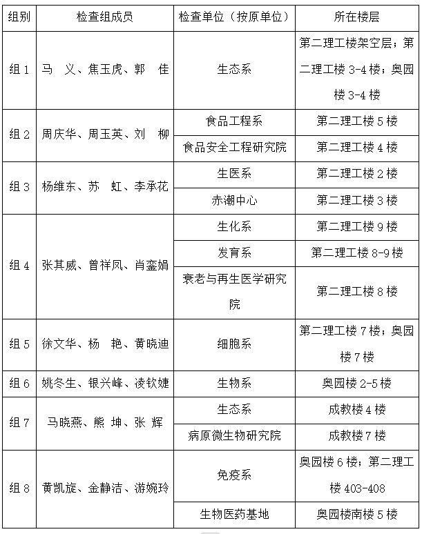 bwin必赢关于开展2024年9月（学期初）实验室安全检查的通知
