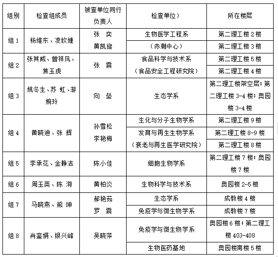 bwin必赢关于开展2024年12月实验室安全检查工作的通知
