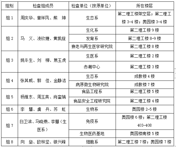 bwin必赢关于开展2024年6月实验室安全检查工作的通知