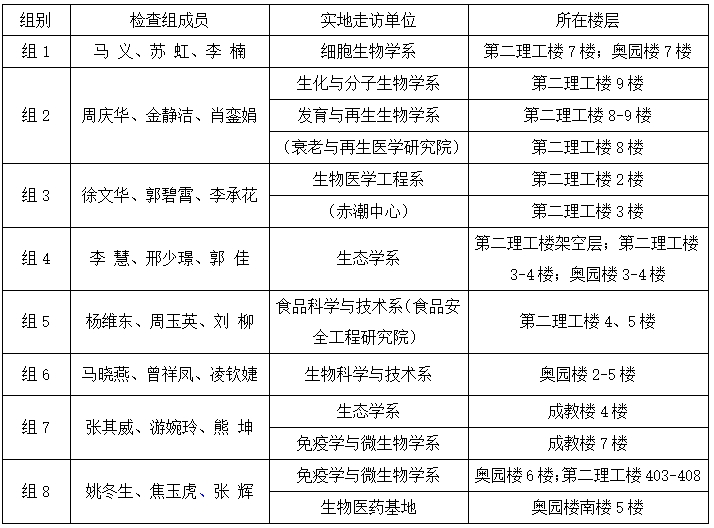 bwin必赢关于开展2025年3月（学期初）实验室安全检查的通知